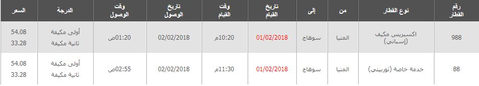 مواعيد واسعار قطارات المنيا الى سوهاج