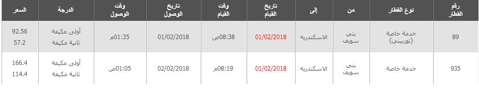 مواعيد واسعار قطارات بنى سويف الى الاسكندرية