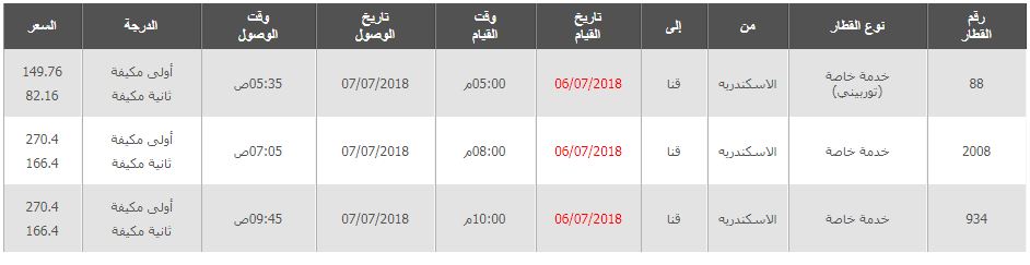 مواعيد قطارات الاسكندرية الى قنا واسعار التذاكر