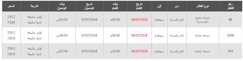 مواعيد قطارات الاسكندرية الى سوهاج واسعار التذاكر