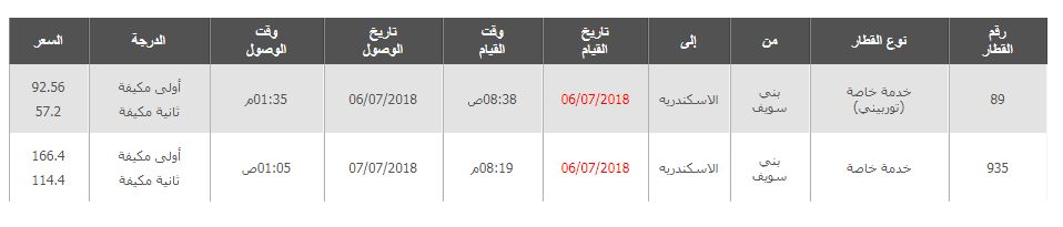 مواعيد قطارات بنى سويف الى الاسكندرية واسعار التذاكر