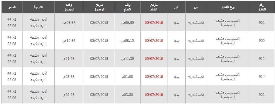 مواعيد قطارات الاسكندرية الى بنها واسعار التذاكر