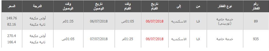 مواعيد قطارات قنا الى الاسكندرية واسعار التذاكر