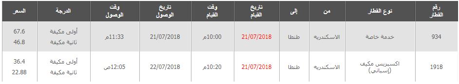 مواعيد قطارات طنطا اسكندرية 2019 واسعار التذاكر 