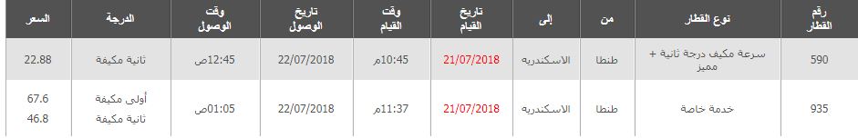 مواعيد قطارات طنطا اسكندرية 2019 واسعار التذاكر