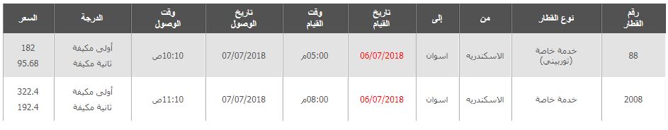 مواعيد قطارات الاسكندرية الى أسوان واسعار التذاكر