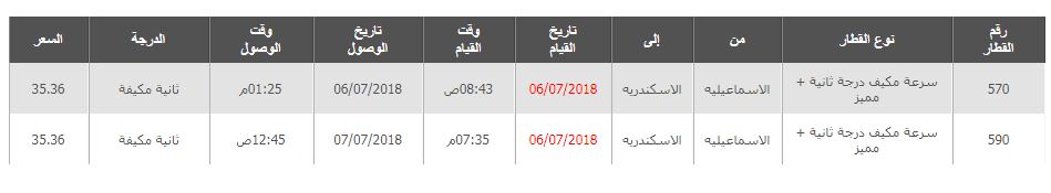 مواعيد قطارات الاسماعيلية الى الاسكندرية واسعار التذاكر