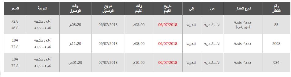 مواعيد قطارات الاسكندرية الى الجيزة واسعار التذاكر