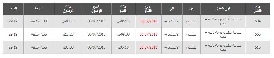 مواعيد قطارات المنصورة الى الاسكندرية واسعار التذاكر