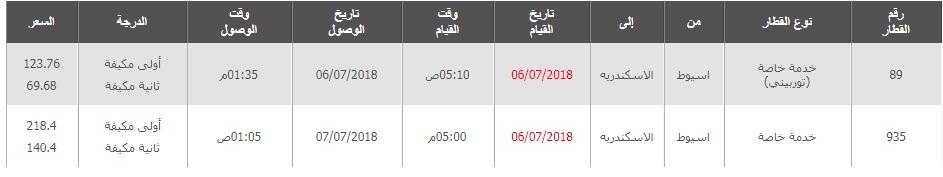 مواعيد قطارات أسيوط الى الاسكندرية واسعار التذاكر