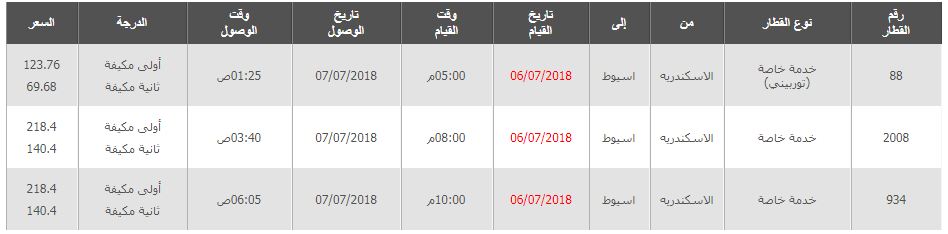 مواعيد قطارات الاسكندرية الى أسيوط واسعار التذاكر