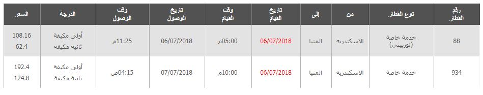 مواعيد قطارات الاسكندرية الى المنيا واسعار التذاكر