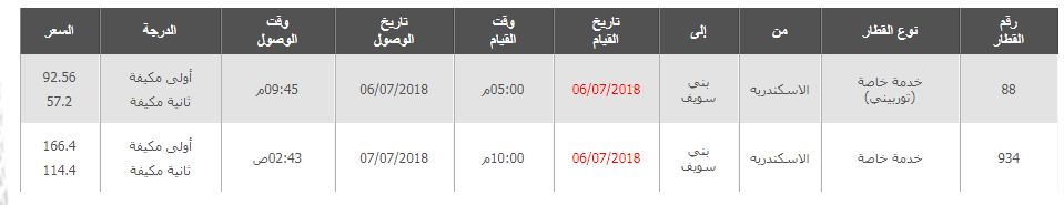 مواعيد قطارات الاسكندرية الى بنى سويف واسعار التذاكر