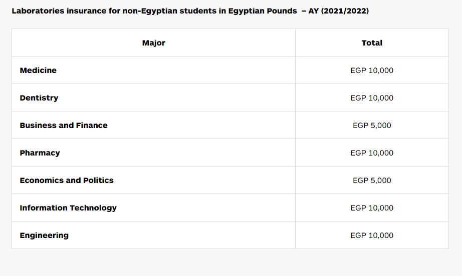 مصاريف كليات جامعة الجيزة الجديدة 2021