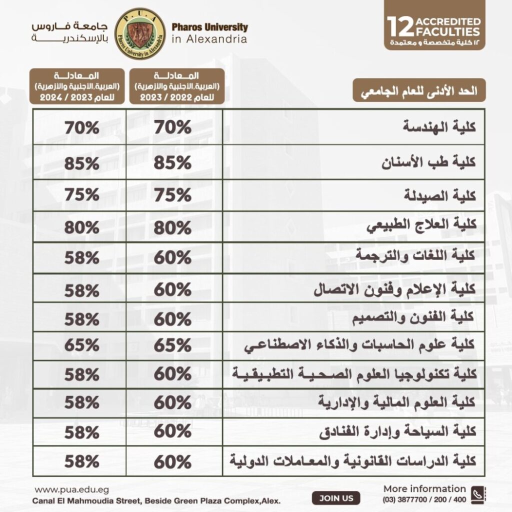 تنسيق جامعة فاروس 