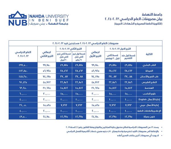 مصاريف جامعة النهضة 