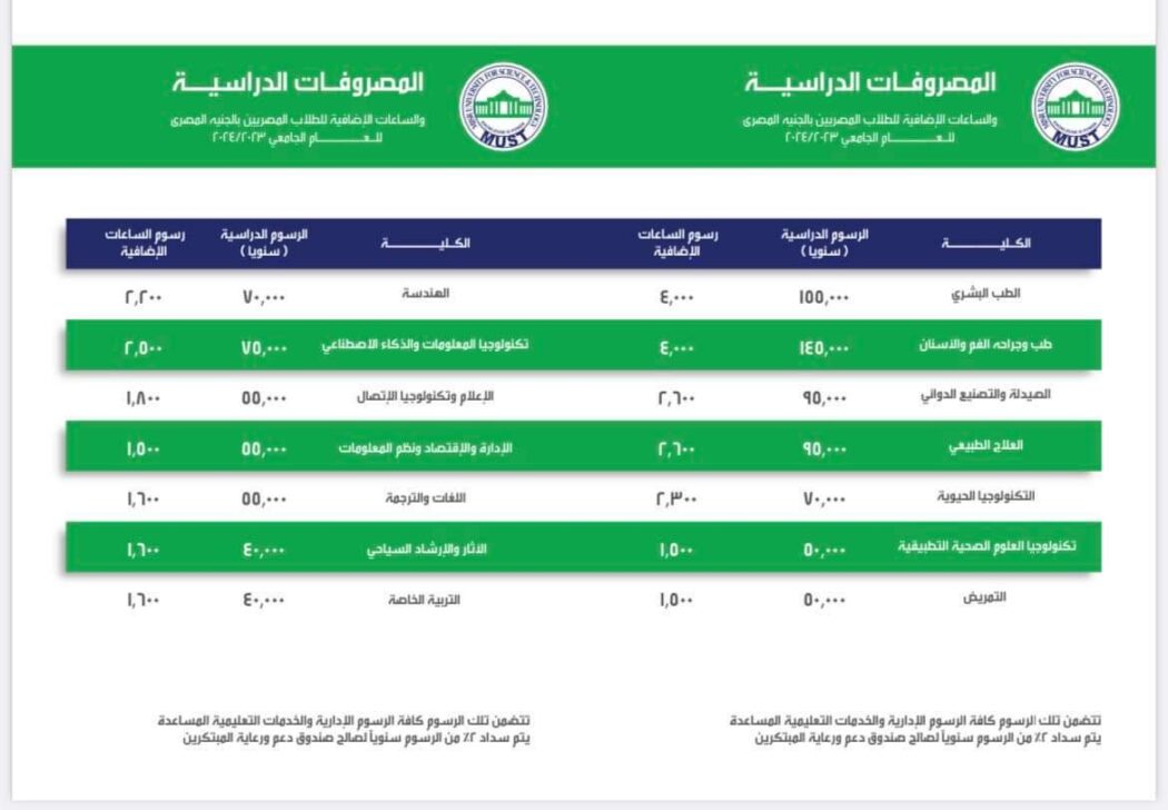 مصاريف جامعة مصر للعلوم والتكنولوجيا