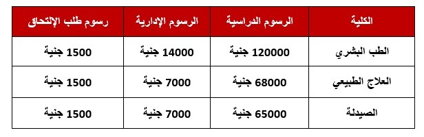 مصاريف جامعة ميريت 2023-2024