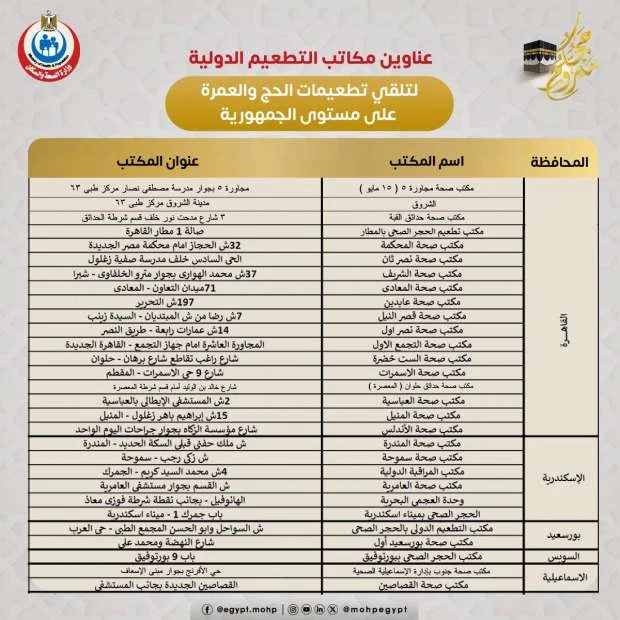 اماكن استخراج الشهادة الصحية للحج والعمرة