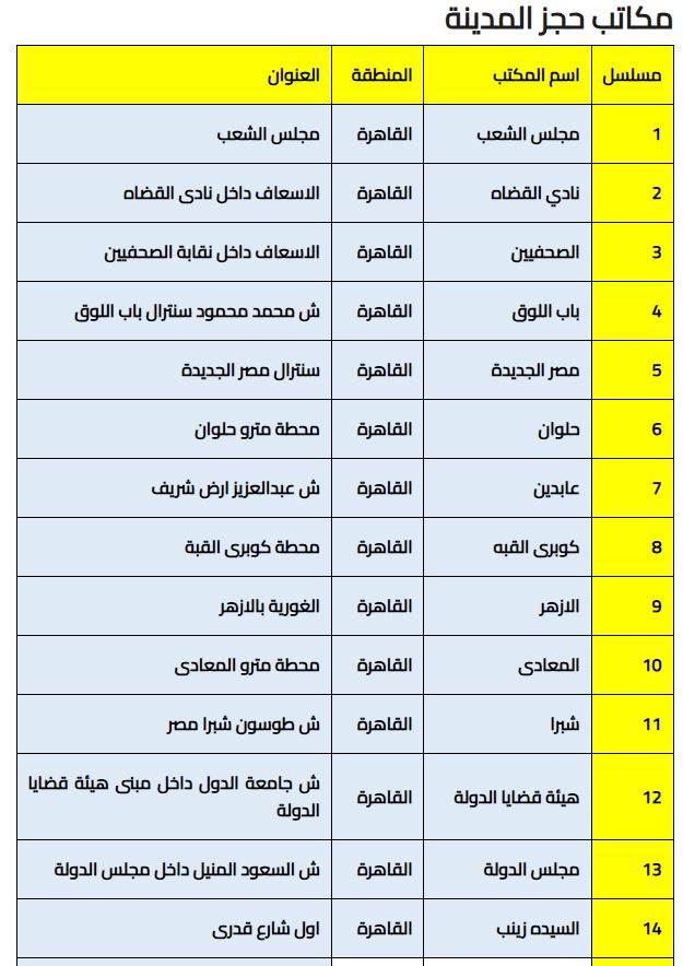 عناوين ومواعيد عمل مكاتب حجز تذاكر القطارات
